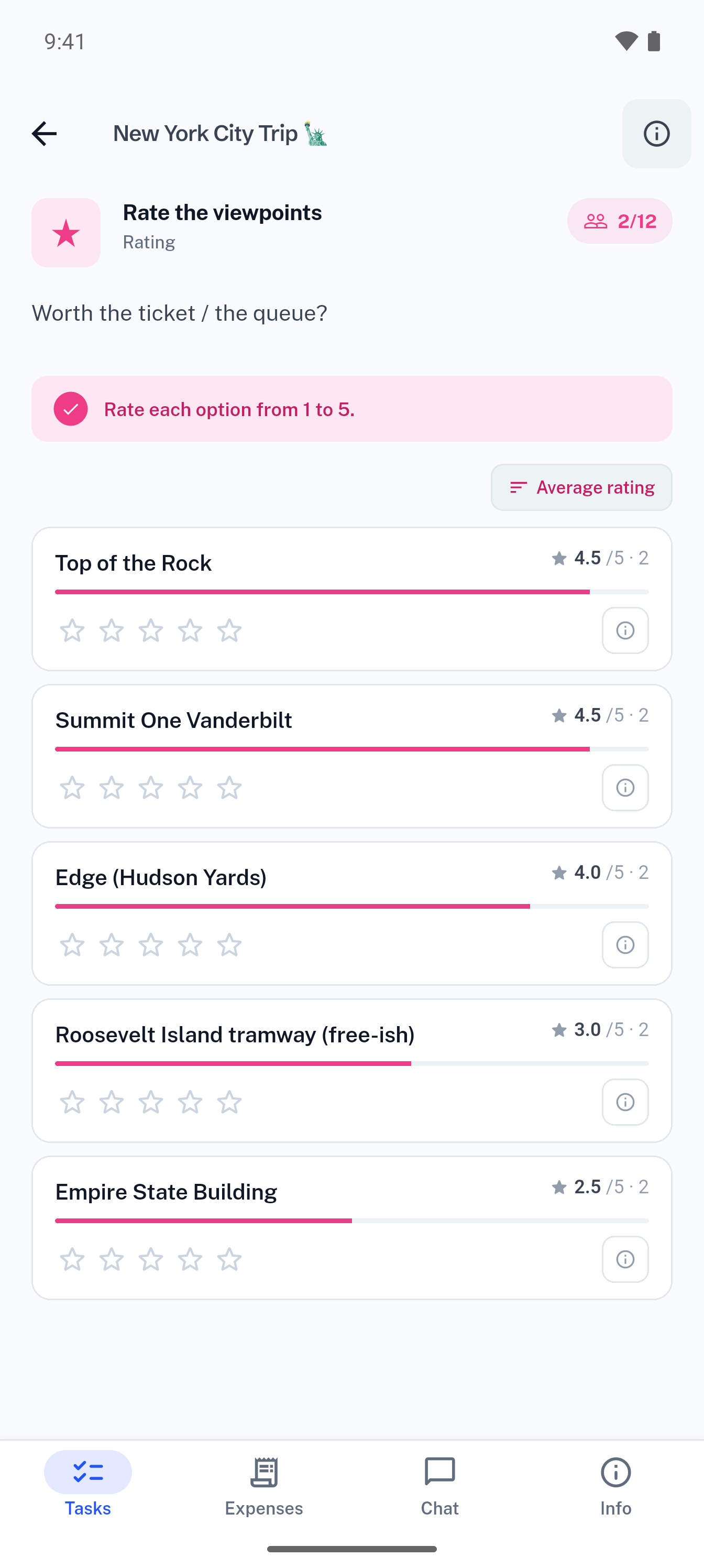 Notes attribuées aux points de vue : Top of the Rock en tête avec 4,5/5, 2 participants sur 12 ont répondu